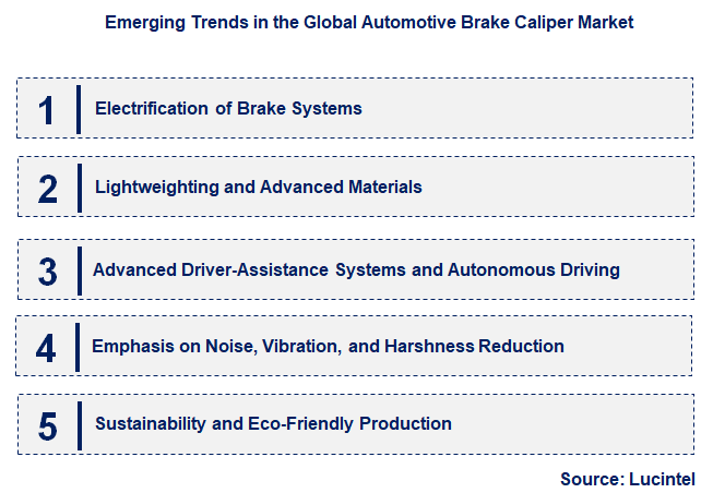 Emerging Trends in the Automotive Brake Caliper Market