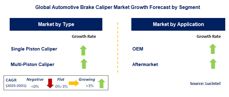 Automotive Brake Caliper Market by Segment