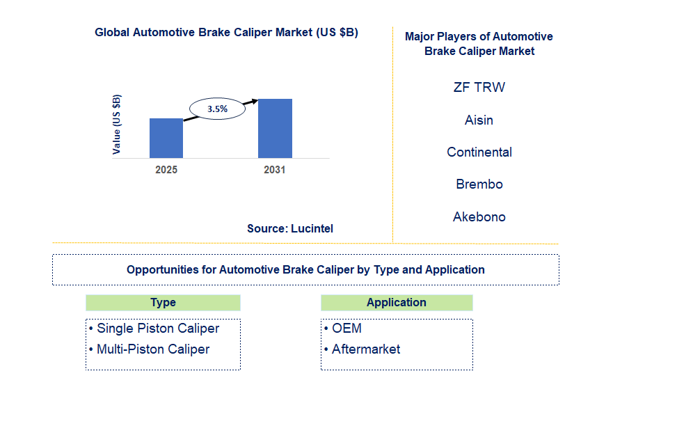 Automotive Brake Caliper Market Trends and Forecast