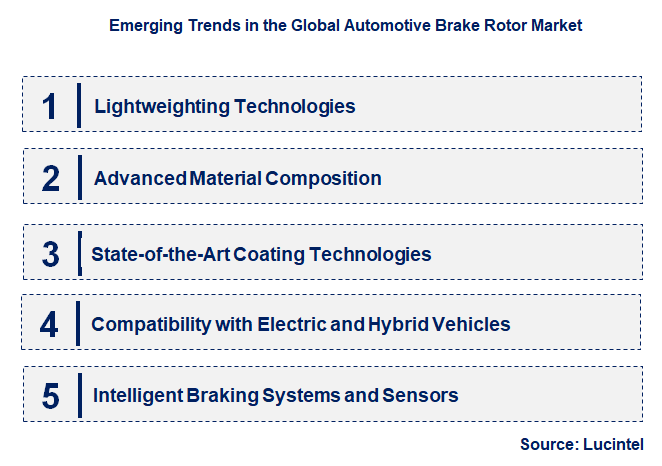 Emerging Trends in the Automotive Brake Rotor Market