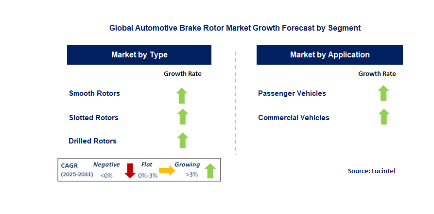 Automotive Brake Rotor Market by Segment