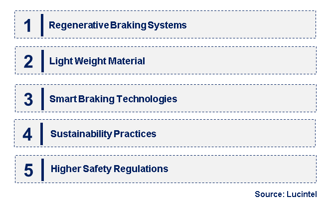 Automotive Brake Component by Emerging Trend