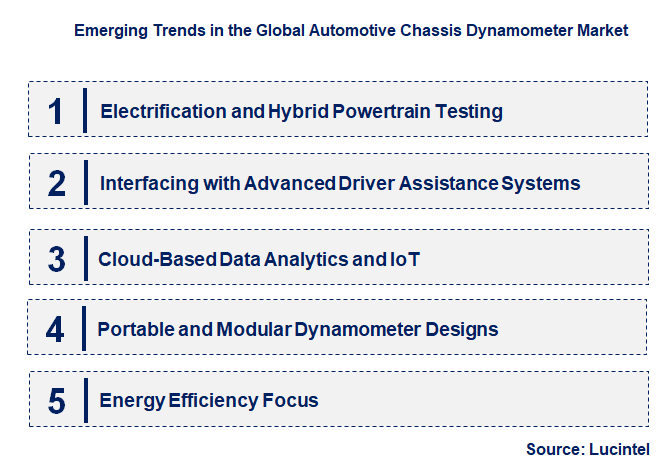 Emerging Trends in the Automotive Chassis Dynamometer Market