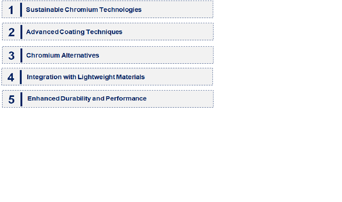 Emerging Trends in the Automotive Chromium Market