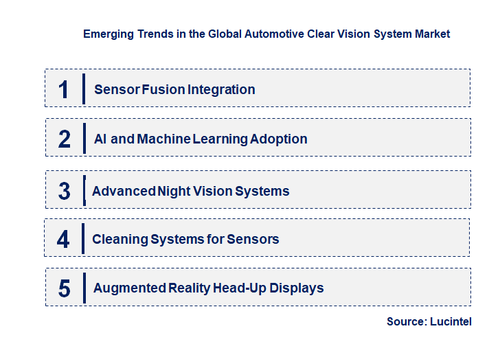 Emerging Trends in the Automotive Clear Vision System Market