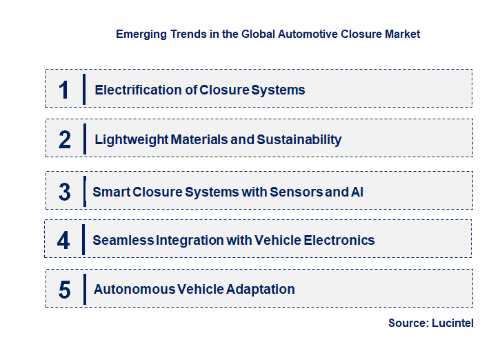 Emerging Trends in the Automotive Closure Market
