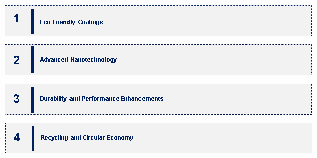 Automotive Coating Market Emerging Trends