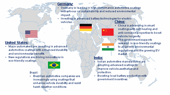 Automotive Coating Market Trend by Region