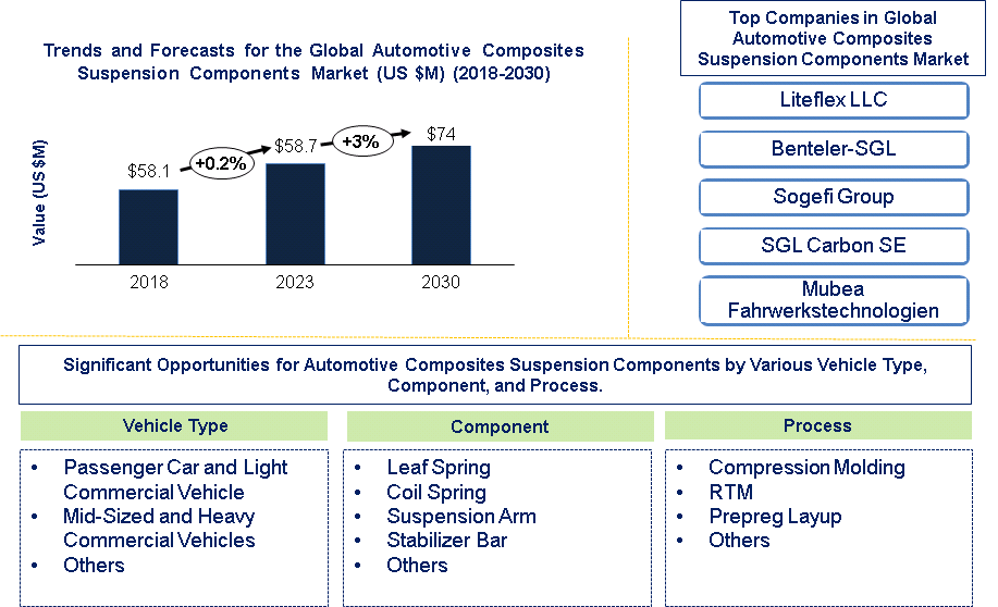 Automotive Composite Suspension Components Market 