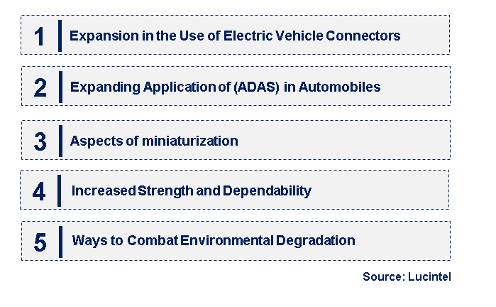 Emerging Trends in the Automotive Connector Market