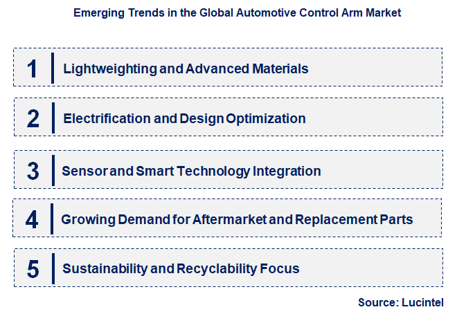 Emerging Trends in the Automotive Control Arm Market