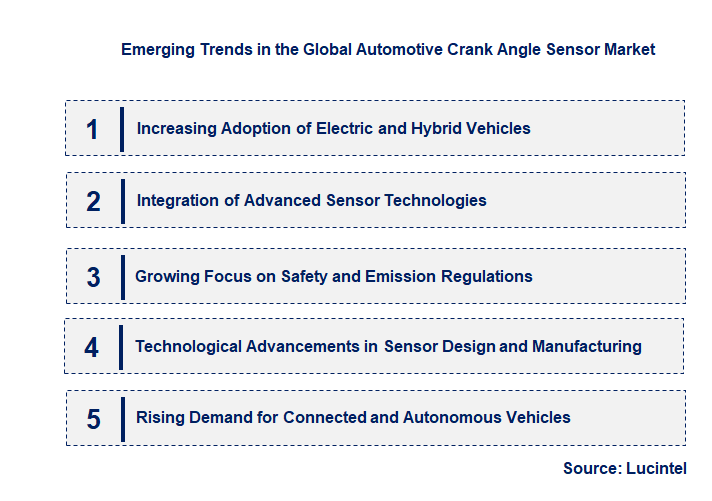 Emerging Trends in the Automotive Crank Angle Sensor Market