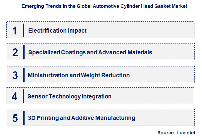 Emerging Trends in the Automotive Cylinder Head Gasket Market