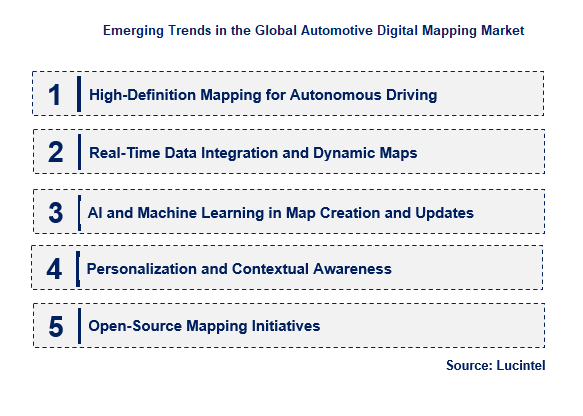 Emerging Trends in the Automotive Digital Mapping Market