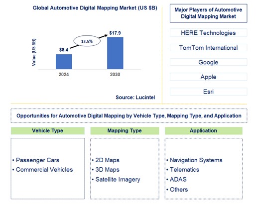 Automotive Digital Mapping Market by Vehicle Type, Mapping Type, and Application