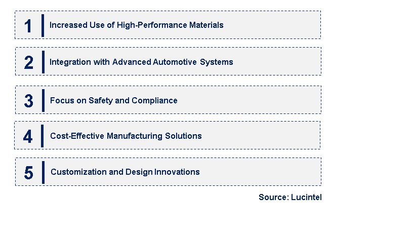 Emerging Trends in the Automotive Digital Signal Controller Market