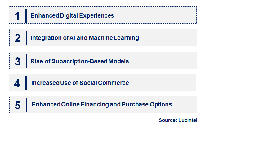 Emerging Trends in the Automotive E-Retail Market