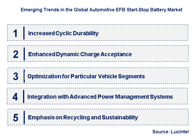 Emerging Trends in the Automotive EFB Start-Stop Battery Market