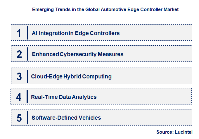 Emerging Trends in the Automotive Edge Controller Market