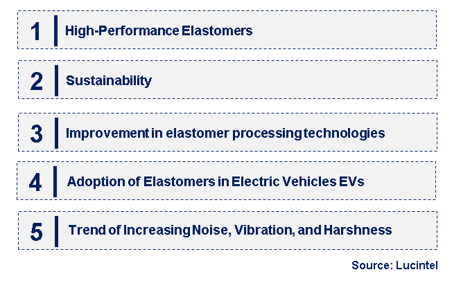 Emerging Trends in the Automotive Elastomer Market