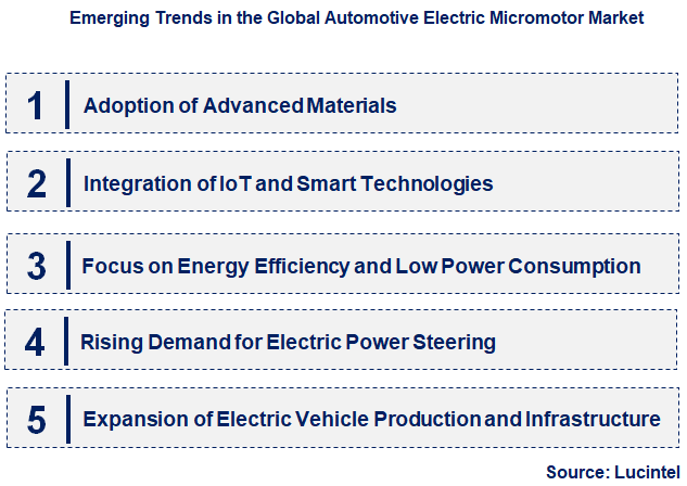 Emerging Trends in the Automotive Electric Micromotor Market