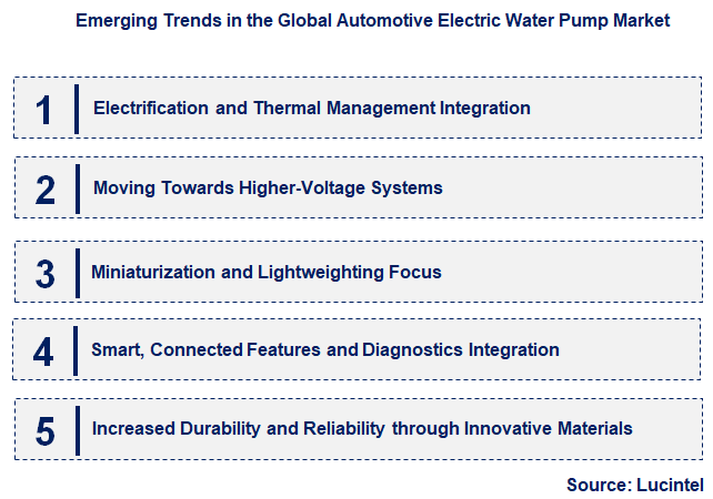 Emerging Trends in the Automotive Electric Water Pump Market