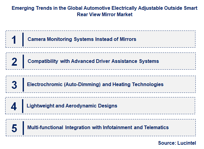Emerging Trends in the Automotive Electrically Adjustable Outside Smart Rear View Mirror Market