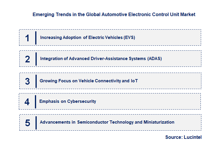 Emerging Trends in the Automotive Electronic Control Unit Market