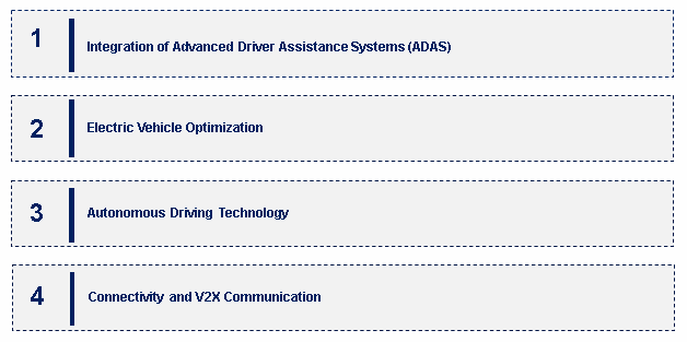 Automotive Electronic Control Unit (ECU) Market Emerging Trends