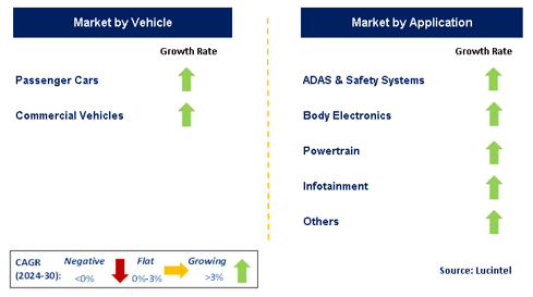 Automotive Electronic Control Unit (ECU) Market Segments