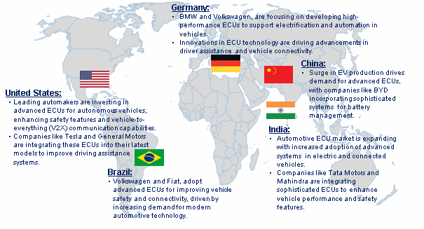 Automotive Electronic Control Unit (ECU) Market Trend by Region