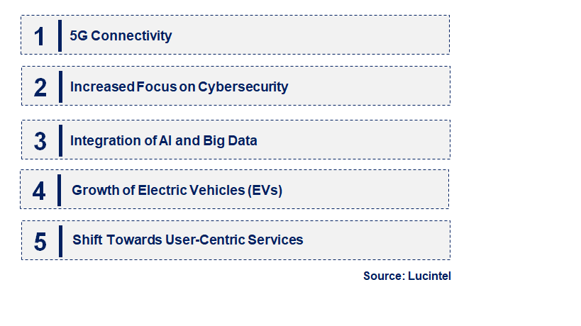 Emerging Trends in the Automotive Embedded Telematics Market