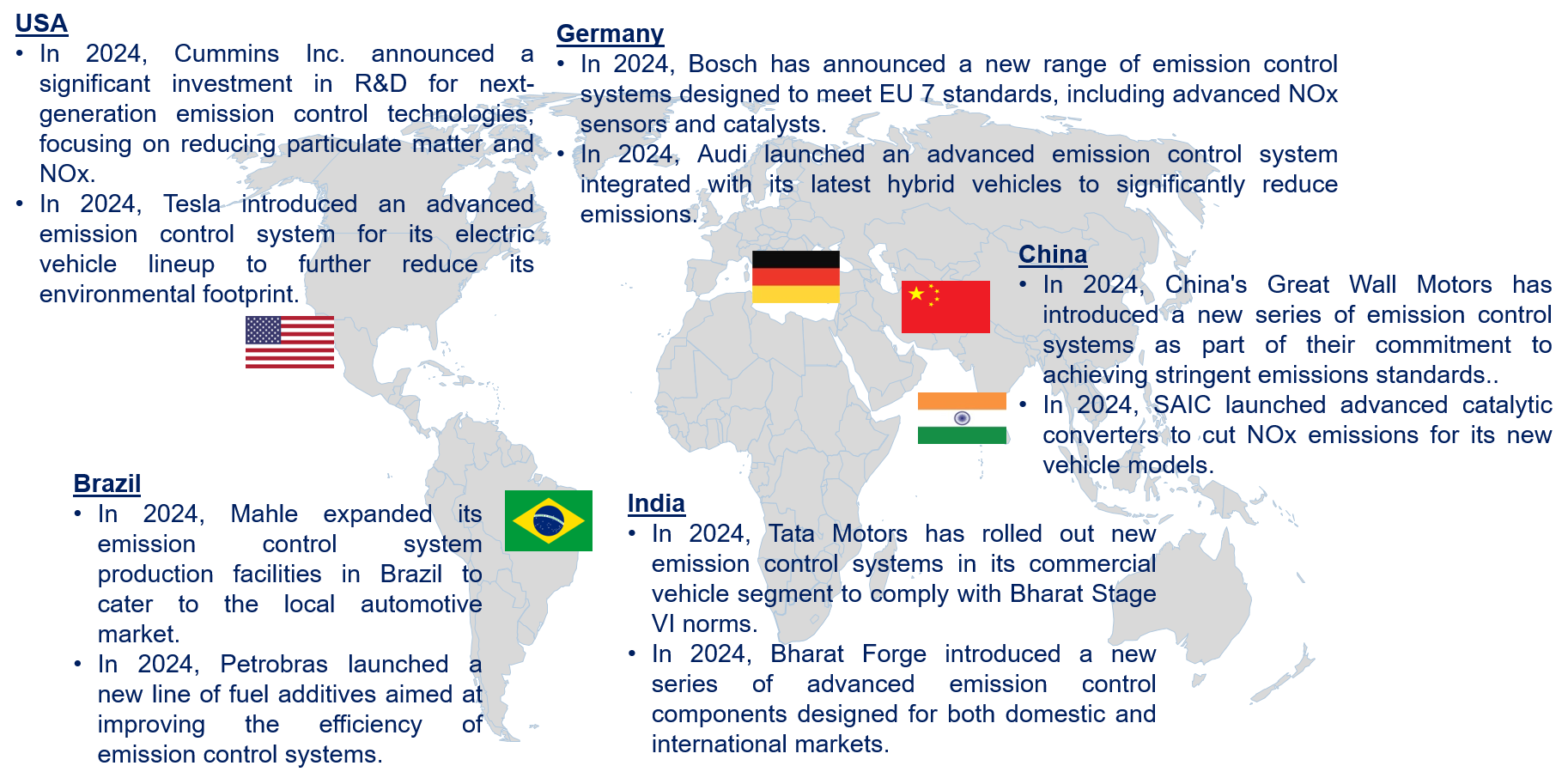 Automotive Emission Control System Market by Country