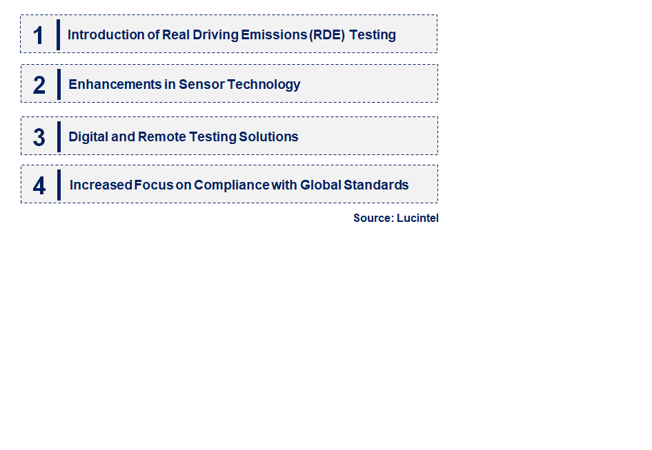 Emerging Trends in the Automotive Emission Test Equipment Market