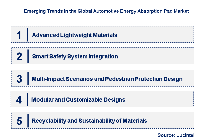 Emerging Trends in the Automotive Energy Absorption Pad Market
