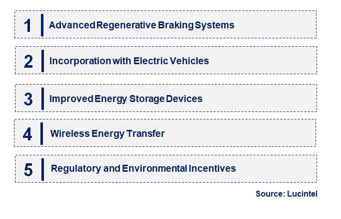 Emerging Trends in the Automotive Energy Harvesting and Regeneration Market