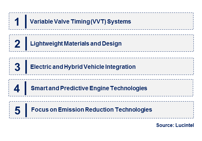 Emerging Trends in the Automotive Engine Camshaft Market