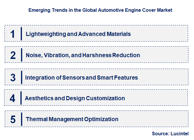 Emerging Trends in the Automotive Engine Cover Market