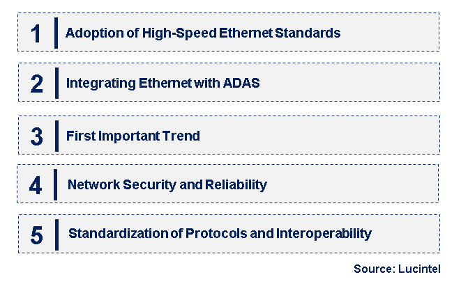 Emerging Trends in the Automotive Ethernet Market