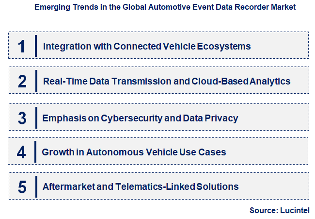 Emerging Trends in the Automotive Event Data Recorder Market