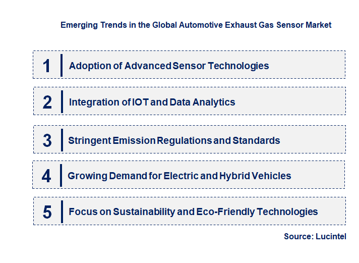 Emerging Trends in the Automotive Exhaust Gas Sensor Market