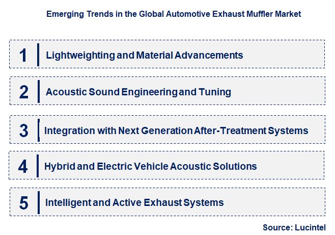 Emerging Trends in the Automotive Exhaust Muffler Market