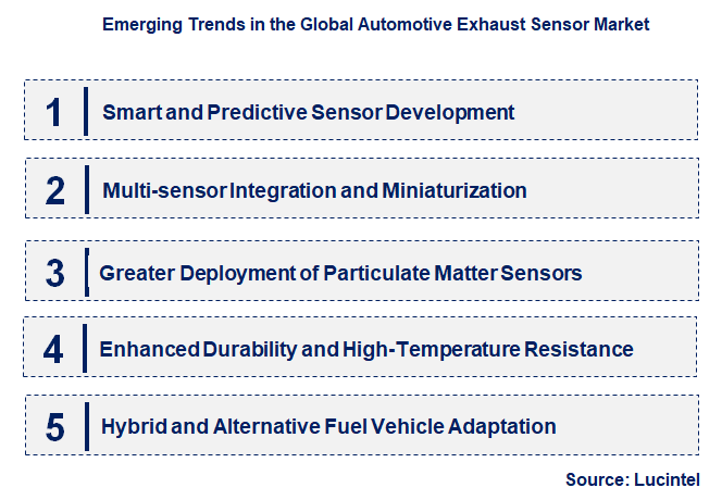 Emerging Trends in the Automotive Exhaust Sensor Market