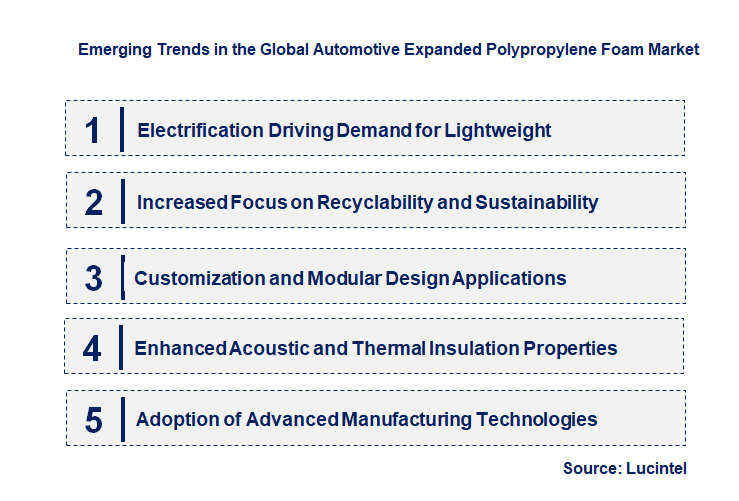 Emerging Trends in the Automotive Expanded Polypropylene Foam Market