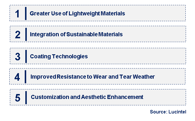 Emerging Trends in the Automotive Exterior Material Market