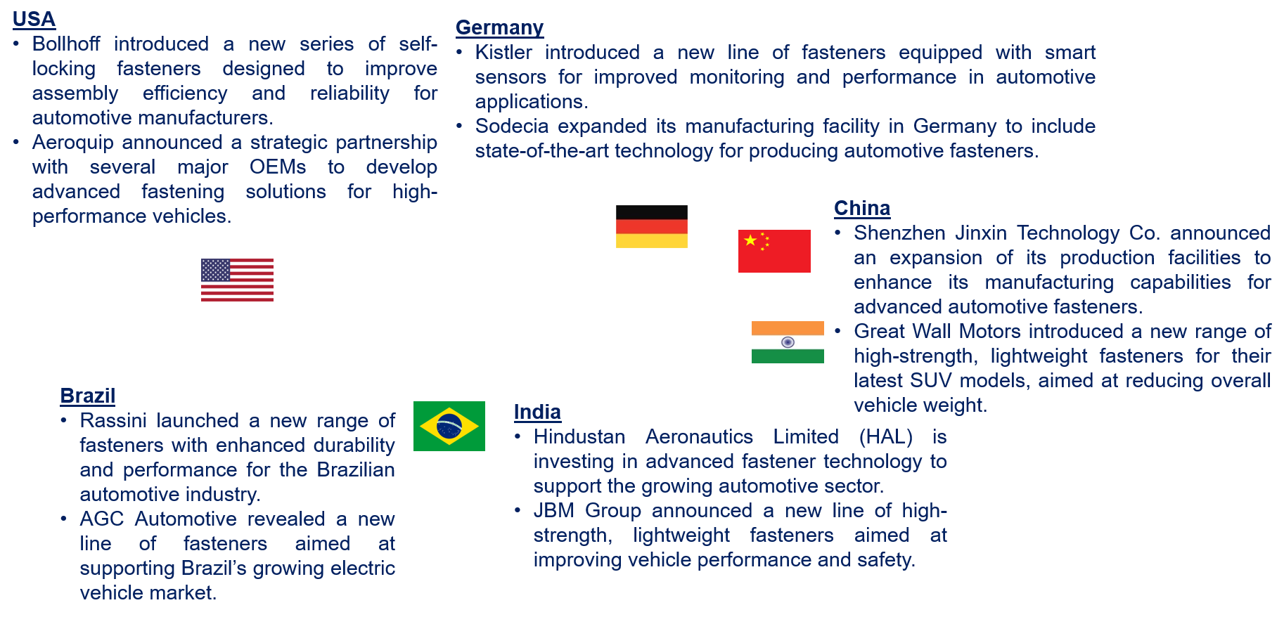 Automotive Fastener Market by Country