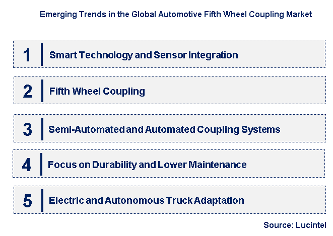 Emerging Trends in the Automotive Fifth Wheel Coupling Market