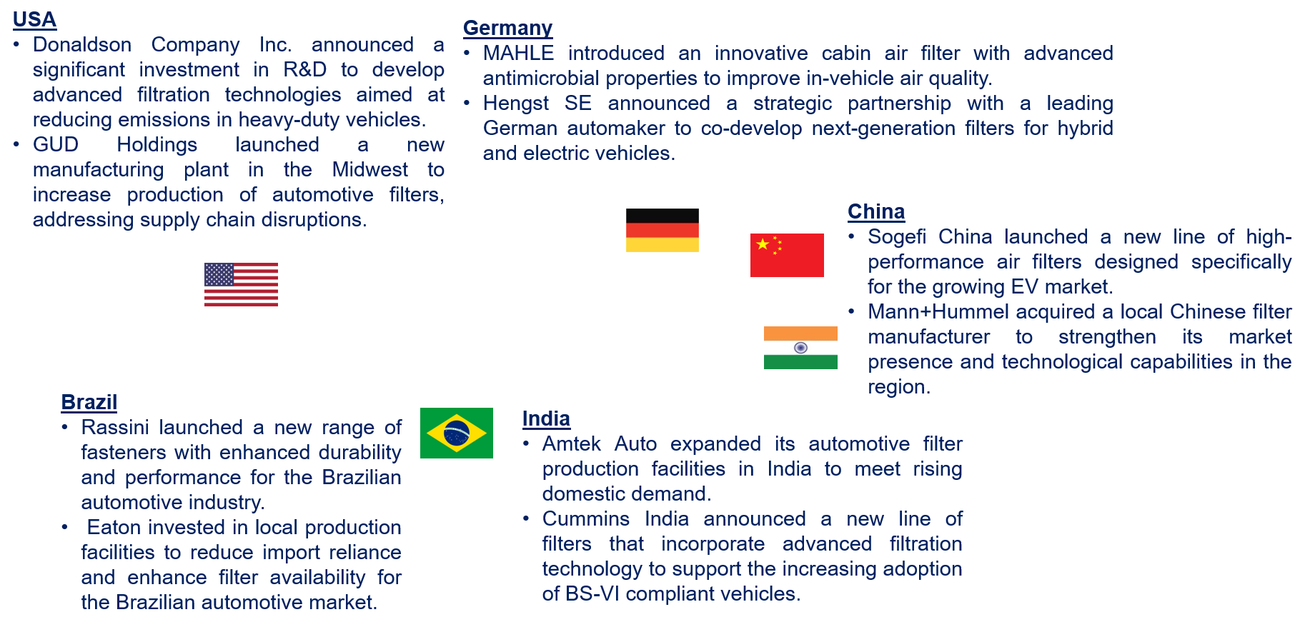 Automotive Filter Market by Country