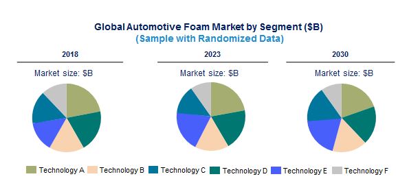 Automotive Foam Market by Product Type, Application, and End Use Industry
