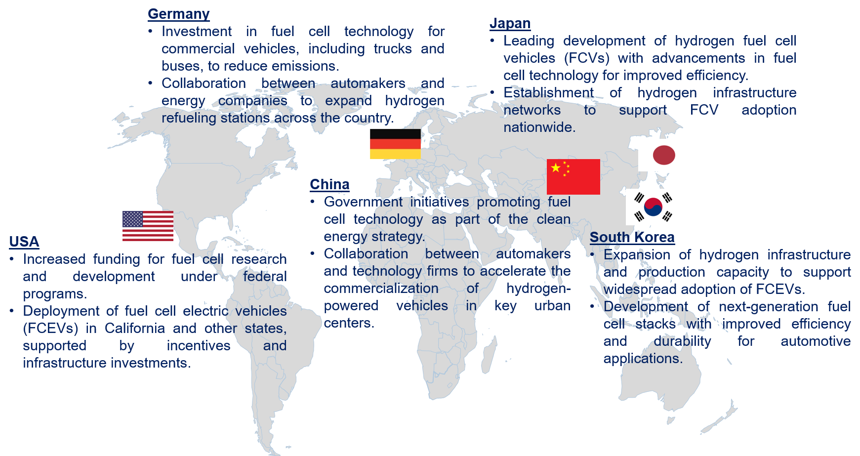 Automotive Fuel Cell Market Trends by Region